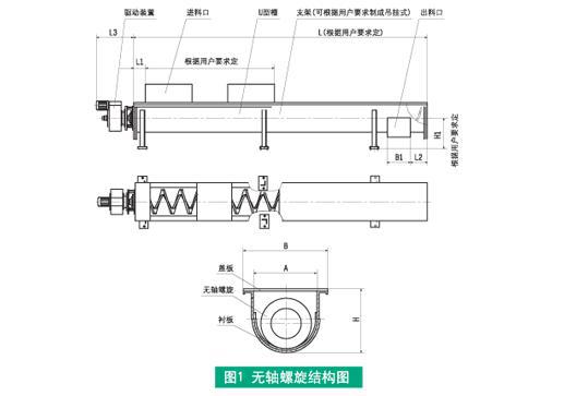 無軸螺旋輸送機(jī)設(shè)計(jì)圖紙